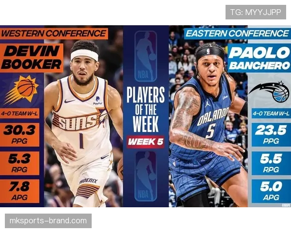 保罗·班切罗挡拆制造错位，进攻效率胜过上季